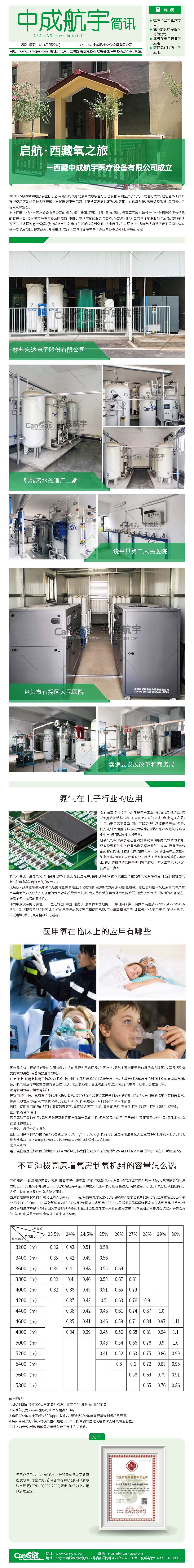 1627881541163823.jpg 2021年第二期 - 中成航宇簡(jiǎn)訊.jpg