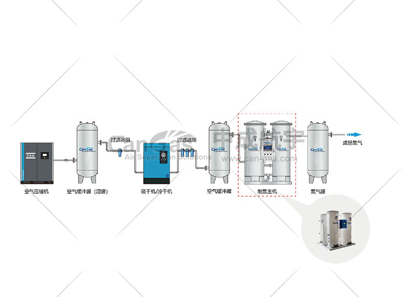 1685419168816940.jpg 制氮系統(tǒng).jpg