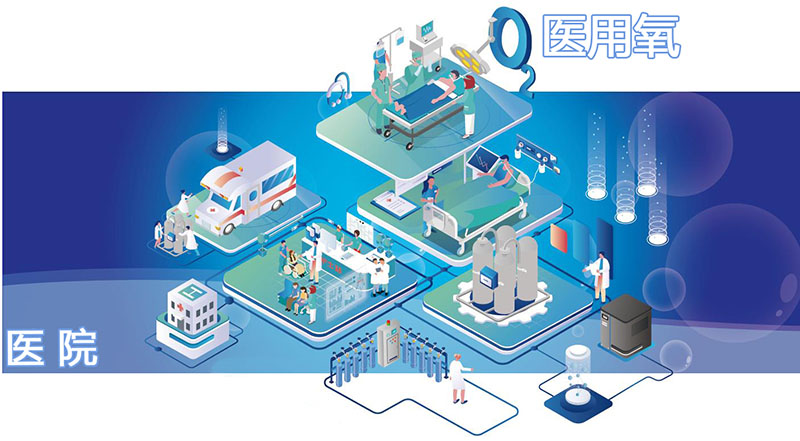 1691979785357788.jpg 醫(yī)用中心供氧系統(tǒng).jpg