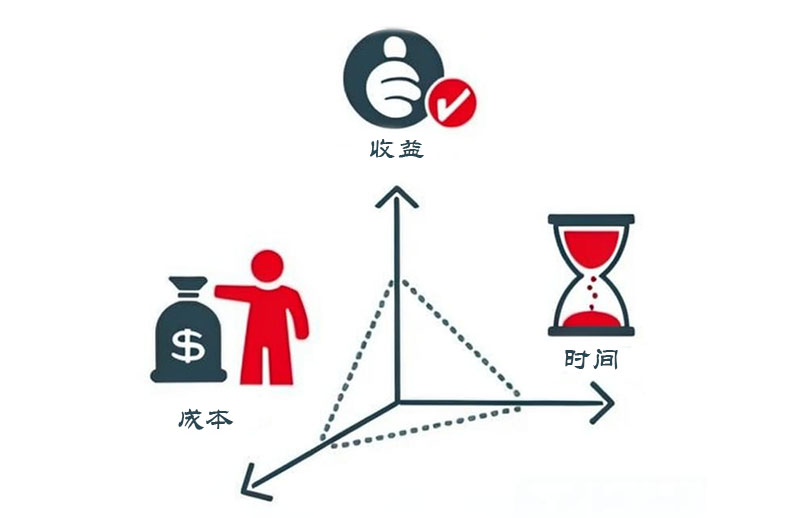 1715318285907274.jpg 經(jīng)濟(jì)效益.jpg