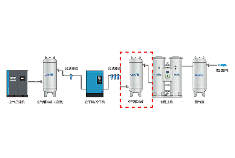1716538115527270.jpg 制氮系統(tǒng).jpg
