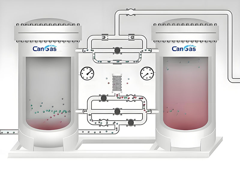 1725009395278936.jpg PSA 制氮系統(tǒng)的壓力對吸附效果有何影響.jpg