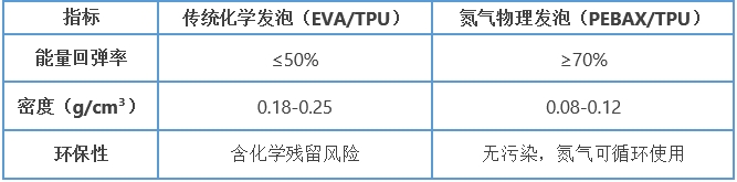 1741854294462030.jpg 運動鞋 氮科技-表格.jpg