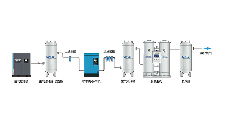 1755591723339830.jpg PSA制氮系統(tǒng)的核心組成有哪些.jpg