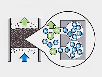 變壓吸附設備的吸附壓力是多少